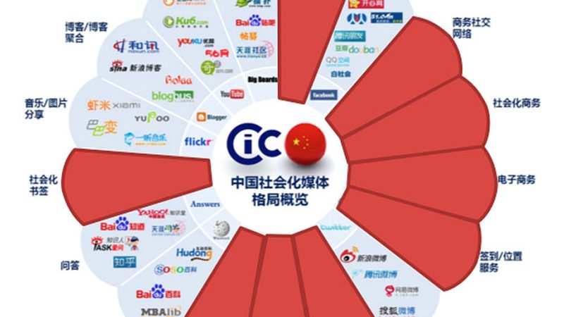 汽车品牌公关传播服务：内容为王，策略先行